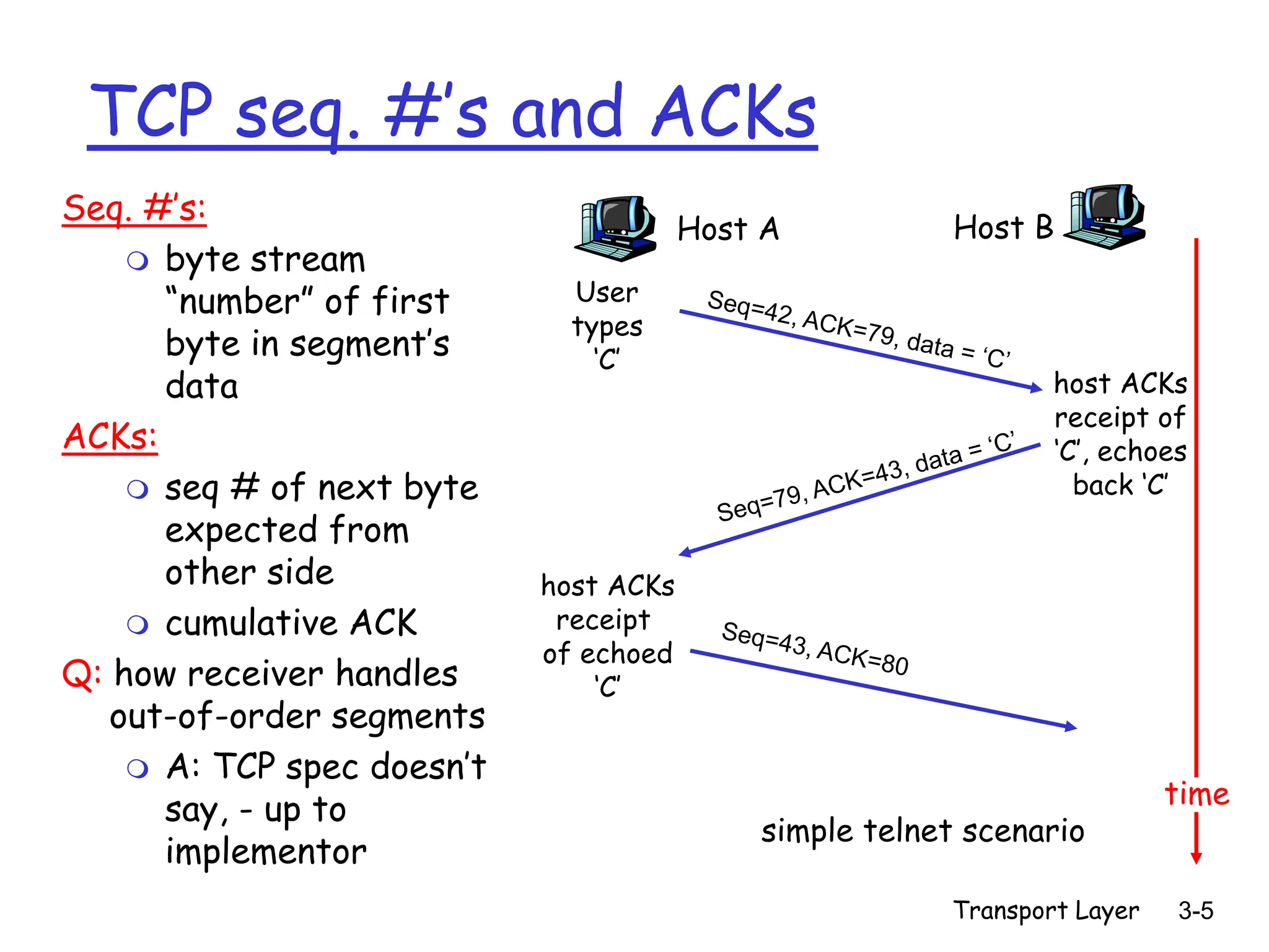 Transport Layer 3-5
TCP seq. #’s and ACKs
Seq. #’s:
 byte stream
“number” of first
byte in segment’s
data
ACKs:
 seq # of next byte
expected from
other side
 cumulative ACK
Q: how receiver handles
out-of-order segments
 A: TCP spec doesn’t
say, - up to
implementor
Host A Host B
User
types
‘C’
host ACKs
receipt
of echoed
‘C’
host ACKs
receipt of
‘C’, echoes
back ‘C’
time
simple telnet scenario
 