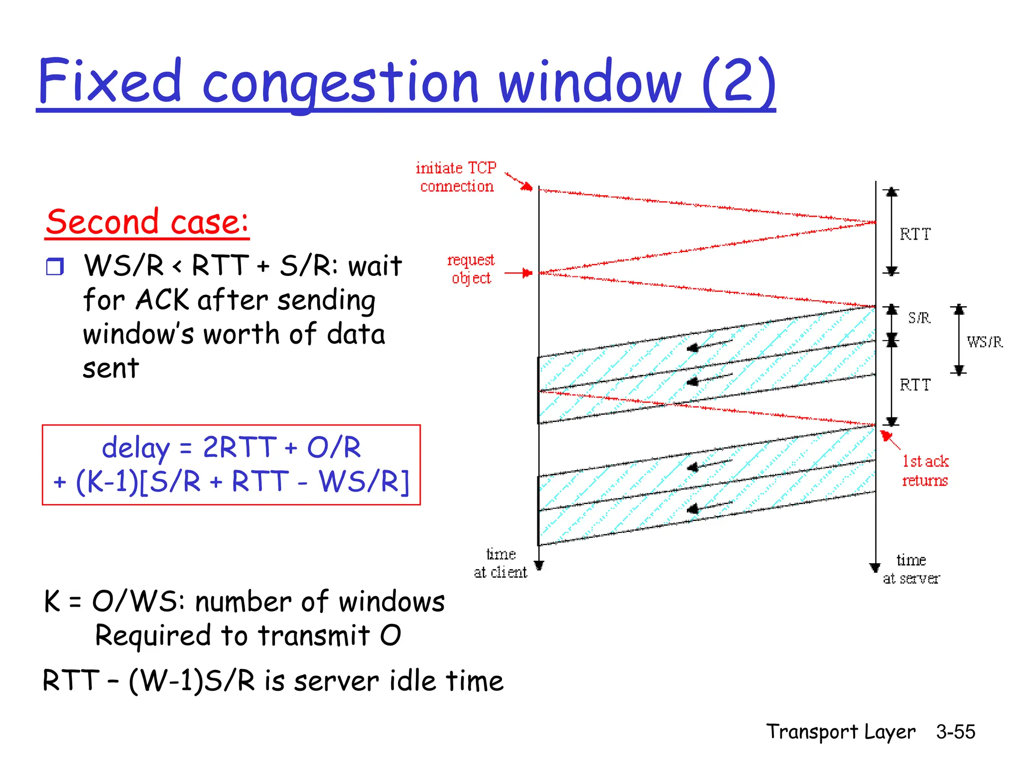 Transport Layer 3-55
Fixed congestion window (2)
Second case:
 WS/R < RTT + S/R: wait
for ACK after sending
window’s worth of data
sent
delay = 2RTT + O/R
+ (K-1)[S/R + RTT - WS/R]
K = O/WS: number of windows
Required to transmit O
RTT – (W-1)S/R is server idle time
 