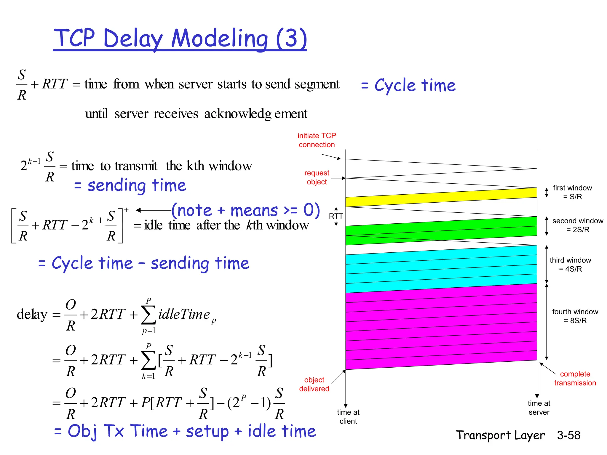 Transport Layer 3-58
TCP Delay Modeling (3)
R
S
R
S
RTT
P
RTT
R
O
R
S
RTT
R
S
RTT
R
O
idleTime
RTT
R
O
P
k
P
k
P
p
p
)
1
2
(
]
[
2
]
2
[
2
2
delay
1
1
1



















th window
after the
time
idle
2 1
k
R
S
RTT
R
S k











ement
acknowledg
receives
server
until
segment
send
to
starts
server
when
from
time

 RTT
R
S
window
kth
the
transmit
to
time
2 1


R
S
k
RTT
initiate TCP
connection
request
object
first window
= S/R
second window
= 2S/R
third window
= 4S/R
fourth window
= 8S/R
complete
transmission
object
delivered
time at
client
time at
server
= Cycle time – sending time
= Cycle time
= sending time
(note + means >= 0)
= Obj Tx Time + setup + idle time
 