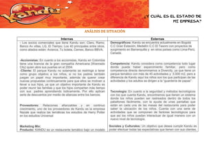 ¿Y CUÁL ES EL ESTADO DE
MI EMPRESA?

Internas
- Los socios comerciales que tiene Kandu son: Claro, Ramo,
Banco Av villas, LG, El Tiempo, Los 40 principales entre otros,
como aliados están: Avianca, Tu boleta, Cemex, Banco BBVA.

-Accionistas: En cuanto a los accionistas, Kandu en Colombia
tiene una licencia de la gran compañía Americana (Wannado
City) quien abre sus puertas en el 2004.
-Cliente: El parque Kandu no solamente se restringe a tener
como grupo objetivo a los niños, si no los padres también
juegan un papel muy importante, además de querer crear
nuevas propuestas continuamente para que ellos se motiven a
llevar a sus hijos, ya que un objetivo importante de Kandu es
poder reunir las familias y que los hijos compartan más tiempo
con sus padres aprendiendo lúdicamente. Por ello aplican
serie de descuentos por medio de alianzas entre los bancos.

Proveedores: Relaciones afianzables y en continuo
crecimiento, uno de los proveedores de Kandu es la empresa
Nazale que realiza las temáticas los estudios de Harry Potter
en los estudios Universal

Marketing Mix:
Producto: KANDU es un restaurante temático bajo un modelo

Externas
Demográficos: Kandu se encuentra actualmente en Bogotá
C.C Gran Estación, Medellín C.C El Tesoro con proyectos de
surgimiento en Barranquilla y en otros países como Lima-Perú,
Canadá.

Competencia: Kandu considera como competencia todo lugar
donde pueda haber esparcimiento familiar, pero como
competencia directa denominamos a Divercity, ya que tiene un
parque temático con más de 45 actividades y 5.000 m2, pero a
diferencia de Kandu aquí los niños son los que participan de las
actividades y los adultos se dirigen a la “guardería de papas”

Tecnología: En cuanto a la seguridad y métodos tecnológicos
con los que cuenta Kandu, encontramos que tienen un sistema
donde los niños pueden ser rastreados dentro de todos los
pabellones fácilmente, con la ayuda de unas pantallas que
están en cada una de las mesas del restaurante para poder
saber la ubicación de los niños. Cuenta con una serie de
actividades que se componen de factores tecnológicos para
que así los niños puedan interactuar de igual manera con un
nuevo nivel de tecnología.
Sociales y Culturales: Un objetivo que desea cumplir Kandu es
poder efectuar todas las expectativas que tienen con sus clientes,

 