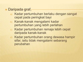 Daripada graf,
a) Kadar pertumbuhan berlaku dengan sangat
cepat pada peringkat bayi
b) Kanak-kanak mengalami kadar
pertumbuhan yang lebih perlahan
c) Kadar pertumbuhan remaja lebih cepat
daripada kanak-kanak
d) Kadar pertumbuhan orang dewasa hampir
sifar, iaitu tidak mengalami sebarang
perubahan
 