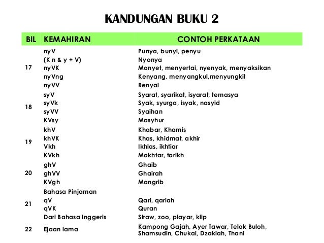 Kandungan buku 1a