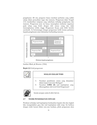 30
pengeluaran. Di sini, pengurus hanya memberi perhatian yang sedikit
sahaja dalam penyediaan tugas dan manusia. Pengurusan Jalan Tengah
(5.5) memberikan tumpuan yang sederhana terhadap pengeluaran dan
manusia. Pengurusan jenis ini hanya menetapkan matlamat organisasi
pada tahap yang boleh dicapai oleh semua orang dan tidak
menetapkannya terlalu tinggi. Pengurusan Kuasa pula lebih bersifat
autokratik. Ia bertentangan dengan pengurusan kelab kerana perhatian
kepada pengeluaran amat ditekankan berbanding manusia.
Pengurusan Kelab
Pengurusan Daif Pengurusan Kuasa
Pengurusan
Berpasukan
1.1
1,9 9,9
5
5.5
9,1
Perhatiankepadamanusia
Perhatian kepada pengeluaran
Sumber: Black, & Mouton. (1964).
Rajah 2.2: Grid pengurusan
SOALAN DALAM TEKS
3. Nyatakan pendekatan utama yang diutarakan
dalam kajian Universiti Michigan?
4. Nyatakan LIMA (5) stail kepimpinan yang
diketengahkan oleh teori Grid Pengurusan?
Semak jawapan anda di akhir bab ini.
2.7 TEORI PENDEKATAN SITUASI
Penilaian terhadap stail kepimpinan berdasarkan kepada sifat dan tingkah
laku mengandaikan gaya dan stail kepimpinan ialah tetap. Ini berbeza
dengan realiti kerana dalam satu-satu keadaan, pihak pengurusan akan
 