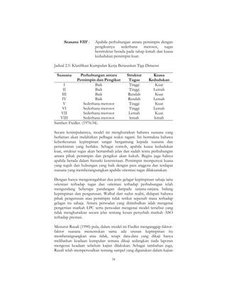 34
Suasana VIII : Apabila perhubungan antara pemimpin dengan
pengikutnya sederhana merosot, tugas
berstruktur berada pada tahap lemah dan kuasa
kedudukan pemimpin kuat.
Jadual 2.1: Klasifikasi Kumpulan Kerja Berasaskan Tiga Dimensi
Suasana Perhubungan antara
Pemimpin dan Pengikut
Struktur
Tugas
Kuasa
Kedudukan
I Baik Tinggi Kuat
II Baik Tinggi Lemah
III Baik Rendah Kuat
IV Baik Rendah Lemah
V Sederhana merosot Tinggi Kuat
VI Sederhana merosot Tinggi Lemah
VII Sederhana merosot Lemah Kuat
VIII Sederhana merosot lemah lemah
Sumber: Fiedler. (1976:34).
Secara kesimpulannya, model ini menghuraikan bahawa suasana yang
berlainan akan melahirkan pelbagai reaksi ragam. Ini bermakna bahawa
keberkesanan kepimpinan sangat bergantung kepada suasana dan
persekitaran yang berlaku. Sebagai contoh, apabila kuasa kedudukan
kuat, struktur tugas akan bertambah jelas dan sudah tentu perhubungan
antara pihak pemimpin dan pengikut akan kukuh. Begitu juga halnya
apabila berada dalam hierarki ketenteraan. Pemimpin mempunyai kuasa
yang teguh dan hubungan yang baik dengan para anggota dan terdapat
suasana yang memberangsangkan apabila orientasi tugas dilaksanakan.
Dengan hanya mengetengahkan dua jenis gelagat kepimpinan sahaja iaitu
orientasi terhadap tugas dan orientasi terhadap perhubungan telah
mengundang beberapa pandangan daripada sarjana-sarjana bidang
kepimpinan dan pengurusan. Walhal dari sudut realiti, didapati bahawa
pihak pengurusan atau pemimpin tidak terikat sepenuh masa terhadap
gelagat itu sahaja. Antara persoalan yang ditimbulkan ialah mengenai
pengertian markah LPC serta persoalan mengenai model tersebut yang
tidak menghuraikan secara jelas tentang kesan penyebab markah ASO
terhadap prestasi.
Menurut Razali (1990) pula, dalam model ini Fiedler menganggap faktor-
faktor suasana menentukan sama ada urusan kepimpinan itu
memberangsangkan atau tidak, tetapi data-data yang dikaji hanya
melibatkan keadaan kumpulan semasa dikaji sedangkan tiada laporan
mengenai keadaan sebelum kajian dilakukan. Sebagai tambahan juga,
Razali telah mempersoalkan tentang sampel yang digunakan dalam kajian
 