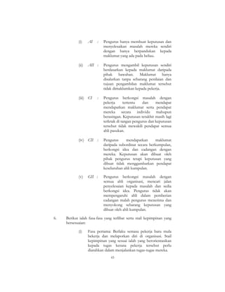 43
(i) AI : Pengurus hanya membuat keputusan dan
menyelesaikan masalah mereka sendiri
dengan hanya berpandukan kepada
maklumat yang ada pada beliau.
(ii) AII : Pengurus mengambil keputusan sendiri
berdasarkan kepada maklumat daripada
pihak bawahan. Maklumat hanya
disalurkan tanpa sebarang penilaian dan
tujuan pengambilan maklumat tersebut
tidak dimaklumkan kepada pekerja.
(iii) CI : Pengurus berkongsi masalah dengan
pekerja tertentu dan mendapat
mendapatkan maklumat serta pendapat
mereka secara individu mahupun
berasingan. Keputusan terakhir masih lagi
terletak di tangan pengurus dan keputusan
tersebut tidak mewakili pendapat semua
ahli pasukan.
(iv) CII : Pengurus mendapatkan maklumat
daripada subordinat secara berkumpulan,
berkongsi idea dan cadangan dengan
mereka. Keputusan akan dibuat oleh
pihak pengurus tetapi keputusan yang
dibuat tidak menggambarkan pendapat
keseluruhan ahli kumpulan.
(v) GII : Pengurus berkongsi masalah dengan
semua ahli organisasi, mencari jalan
penyelesaian kepada masalah dan sedia
berkongsi idea. Pengurus tidak akan
mempengaruhi ahli dalam pemberian
cadangan malah pengurus menerima dan
menyokong sebarang keputusan yang
dibuat oleh ahli kumpulan.
6. Berikut ialah fasa-fasa yang terlibat serta stail kepimpinan yang
bersesuaian:
(i) Fasa pertama: Berlaku semasa pekerja baru mula
bekerja dan melaporkan diri di organisasi. Stail
kepimpinan yang sesuai ialah yang berorientasikan
kepada tugas kerana pekerja tersebut perlu
diarahkan dalam menjalankan tugas-tugas mereka.
 
