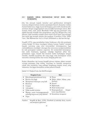 48
3.3 KAJIAN AWAL MENGENAI SIFAT DAN SKIL
PEMIMPIN
Jika kita merujuk kepada tamadun awal pembentukan kelompok
manusia, didapati bahawa karektor pemimpin banyak ditentukan melalui
bentuk fizikal (sasa, tinggi, kacak dan bergaya), personaliti, keyakinan diri,
dominan dengan tanggungjawab serta memiliki kematangan emosi. Dari
konteks Islam, sejak zaman Rasullulah SAW lagi para pemimpin yang
dipilih haruslah memiliki ilmu pengetahuan yang luas. Dengan ilmu yang
diwarisi, tidak hairanlah terdapat ramai tokoh-tokoh Islam yang sehingga
kini masih lagi menjadi sebutan dan panduan. Contohnya Umar Abdul
Aziz, Abd. Rahman bin Auf r.a. Umar Al-Khattab r.a. dan lain-lain lagi.
Stogdill (1974) yang menjalankan kajian berkenaan sifat-sifat pemimpin
selama hampir 50 tahun mendapati bahawa konsep ‘leaders’ merujuk
kepada seseorang yang cuba menonjolkan kemampuannya bagi
memudahkannya mendapat sokongan dan seterusnya mempermudahkan
ke arah pencapaian matlamat organisasi. Ini termasuklah kemampuan
dari sudut kepintaran, kepekaan terhadap keperluan pihak lain,
pemahaman tugas, inisiatif dan kreativiti ketika berhadapan dengan
masalah, memiliki keyakinan diri yang tinggi serta kemampuan untuk
menerima sebarang kritikan dan komen daripada pihak lain.
Kajian dilanjutkan lagi kerana Stogdill percaya bahawa dalam menjadi
seorang pemimpin yang terbaik, seseorang itu haruslah mempunyai
teknik atau kemahiran yang pelbagai bergantung kepada situasi yang
dialaminya. Ini dapat ditunjukkan melalui jadual di bawah:
Jadual 3.1: Tingkah Laku dan Skil Pemimpin
Tingkah Laku Skil
• Peka dengan persekitaran kerja
• Bercita-cita tinggi
• Mempunyai hubungan yang baik
• Dominan
• Energetic
• Self-confident
• Tidak mudah tertekan
• Mampu untuk bertanggungjawab
terhadap keputusan yang diambil
• Tegas
• Pintar
• Mahir dalam bidang yang
diceburi
• Kreatif
• Diplomatik
• Petah berkata-kata
• Berpengetahuan dengan
kerja yang dilakukan
• Kemahiran mengurus
Sumber: Stogdill, & Bass. (1990). Handbook of leadership theory, research,
and managerial applications.
 