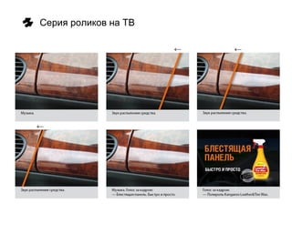 Серия роликов на ТВ
 