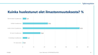 Ilmastonmuutos Suomessa - Vaikutukset työelämään, terveyteen ja työkykyyn