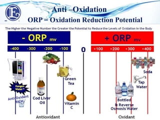 Anti –Oxidation
ORP = Oxidation Reduction Potential
 