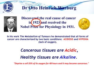 In his work The Metabolism of Tumours he demonstrated that all forms of
cancer are characterized by two basic conditions: ACIDOSIS and HYPOXIA
(lack of oxygen).
Discovered the real cause of cancer
in 1923 and received the
Nobel Prize for Physiology in 1931.
Cancerous tissues are Acidic,
Healthy tissues are Alkaline.
"Deprive a cell 35% of its oxygen for 48 hours and it may become cancerous."
Dr Otto Heinrich Warburg
 