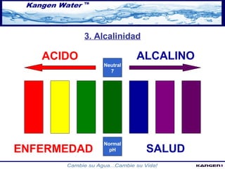 3. Alcalinidad 
ACIDO ALCALINO 
Neutral 
7 
Normal 
pH 
ENFERMEDAD SALUD 
 