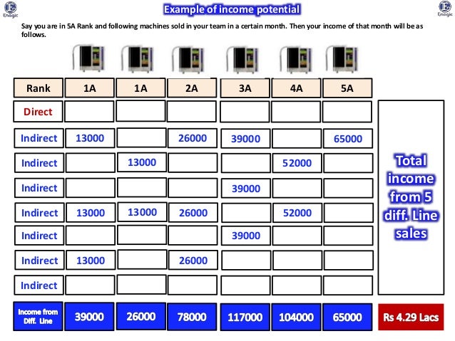 Enagic distributor in india image