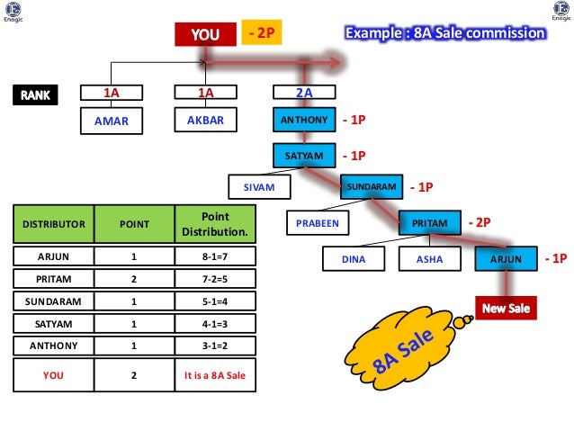 Enagic india kangen water business plan image