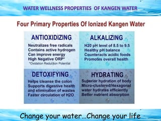 Change your water…Change your life
 