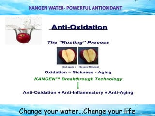 Change your water…Change your life
 