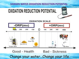 Change your water…Change your life
 