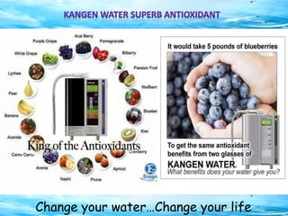 Change your water…Change your life
 