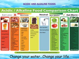 Change your water…Change your life
 