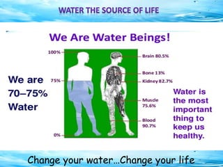 Change your water…Change your life
 