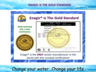 Change your water…Change your life
 