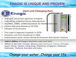 CERTIFICATES & AWARDS
Change your water…Change your life
ENAGIC IS UNIQUE AND PROVEN
 