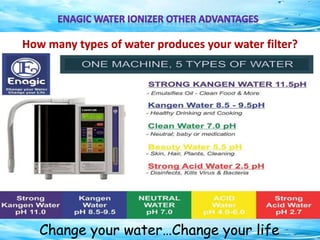 Change your water…Change your life
How many types of water produces your water filter?
 