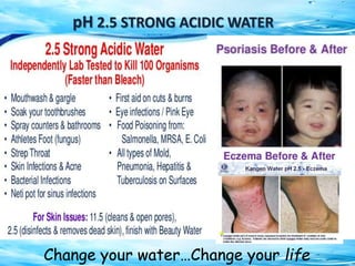 Change your water…Change your life
pH 2.5 STRONG ACIDIC WATER
 
