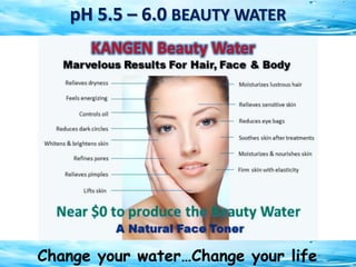 Change your water…Change your life
pH 5.5 – 6.0 BEAUTY WATER
 