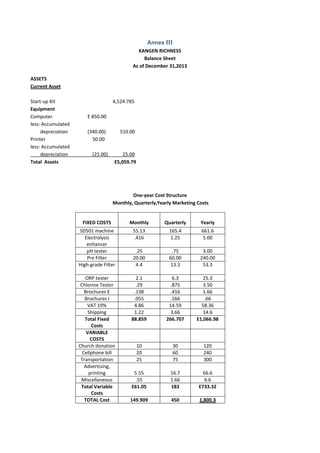 Annex III
                                               KANGEN RICHNESS
                                                  Balance Sheet
                                             As of December 31,2013

ASSETS
Current Asset

Start-up Kit                        4,524.785
Equipment
Computer                E 850.00
less: Accumulated
     depreciation       (340.00)        510.00
Printer                   50.00
less: Accumulated
     depreciation         (25.00)       25.00
Total Assets                        E5,059.79




                                            One-year Cost Structure
                                    Monthly, Quarterly,Yearly Marketing Costs


                     FIXED COSTS           Monthly          Quarterly    Yearly
                    SD501 machine            55.13           165.4       661.6
                       Electrolysis          .416            1.25        5.00
                        enhancer
                        pH tester             .25             .75         3.00
                        Pre Filter           20.00           60.00       240.00
                    High-grade Filter         4.4            13.3         53.3

                       ORP tester             2.1              6.3         25.3
                     Chlorine Tester          .29             .875         3.50
                       Brochures E           .138             .416         1.66
                       Brochures I           .055             .166         .66
                        VAT 19%              4.86            14.59        58.36
                         Shipping            1.22             3.66         14.6
                       Total Fixed          88.859          266.707     E1,066.98
                          Costs
                        VARIABLE
                          COSTS
                    Church donation              10            30         120
                      Cellphone bill             20            60         240
                     Transportation              25            75         300
                       Advertising,
                         printing            5.55             16.7        66.6
                     Miscellaneous            .55             1.66        6.6
                     Total Variable         E61.05            183       E733.32
                          Costs
                       TOTAL Cost           149.909           450        1,800.3
 