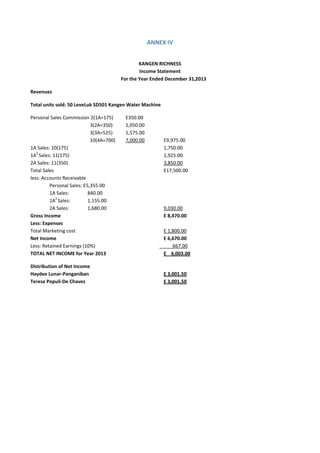 ANNEX IV


                                                 KANGEN RICHNESS
                                                 Income Statement
                                         For the Year Ended December 31,2013

Revenues

Total units sold: 50 LeveLuk SD501 Kangen Water Machine

Personal Sales Commission 2(1A=175)       E350.00
                            3(2A=350)     1,050.00
                            3(3A=525)     1,575.00
                            10(4A=700)    7,000.00        E9,975.00
1A Sales: 10(175)                                         1,750.00
   2
1A Sales: 11(175)                                         1,925.00
2A Sales: 11(350)                                         3,850.00
Total Sales                                               E17,500.00
less: Accounts Receivable
         Personal Sales: E5,355.00
         1A Sales:         840.00
            2
         1A Sales:         1,155.00
         2A Sales:         1,680.00                       9,030.00
Gross Income                                              E 8,470.00
Less: Expenses
Total Marketing cost                                      E 1,800.00
Net Income                                                E 6,670.00
Less: Retained Earnings (10%)                                 667.00
TOTAL NET INCOME for Year 2013                            E 6,003.00

Distribution of Net Income
Haydee Lunar-Panganiban                                   E 3,001.50
Teresa Populi-De Chavez                                   E 3,001.50
 