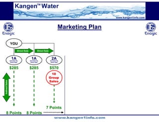 Kangen Synergy Worldwide Presentation (2)