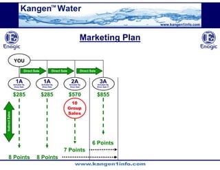 Kangen Synergy Worldwide Presentation (2)