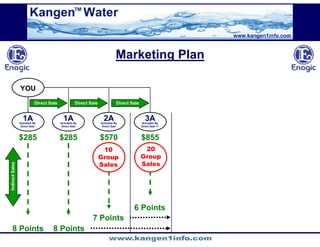 Kangen Synergy Worldwide Presentation (2)
