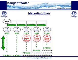 Kangen Synergy Worldwide Presentation (2)