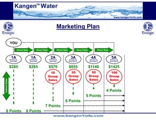 Kangen Synergy Worldwide Presentation (2)