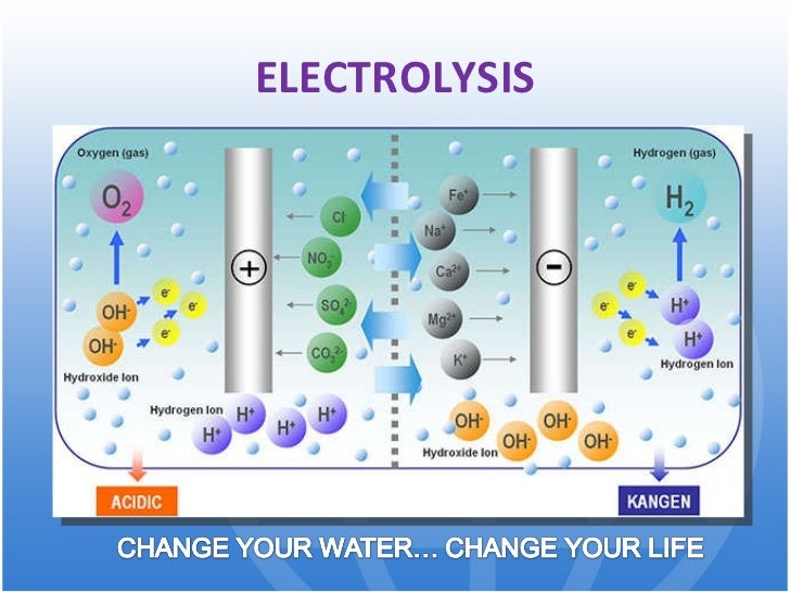 electrolysis kangen water