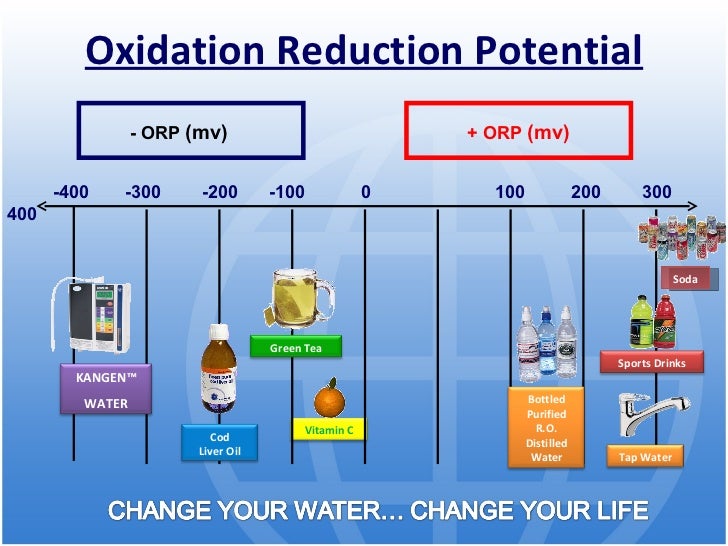 kangenwater kangen orp chart