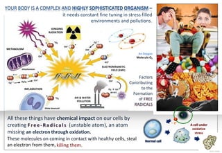 - e
- e
INFLAMATION
METABOLISM
IONIZING
RADIATION
ELECTROMAGNETIC
FIELD (EMF)
Factors
Contributing
to the
Formation
of FREE
RADICALS
AIR & WATER
POLLUTION
Samir Potdar
These molecules on coming in contact with healthy cells, steal
an electron from them,
All these things have chemical impact on our cells by
creating F r e e - R a d i c a l s (unstable atom), an atom
missing an electron through oxidation.
A cell under
oxidative
stress
Normal cell
killing them.
An Oxygen
Molecule O2
it needs constant fine tuning in stress filled
environments and pollutions.
- e
 