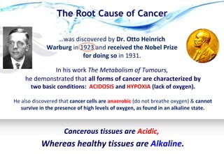 The Root Cause of Cancer
he demonstrated that all forms of cancer are characterized by
two basic conditions: ACIDOSIS and HYPOXIA (lack of oxygen).
Cancerous tissues are Acidic,
Whereas healthy tissues are Alkaline.
He also discovered that cancer cells are anaerobic (do not breathe oxygen) & cannot
survive in the presence of high levels of oxygen, as found in an alkaline state.
…was discovered by Dr. Otto Heinrich
Warburg in 1923 and received the Nobel Prize
for doing so in 1931.
In his work The Metabolism of Tumours,
 