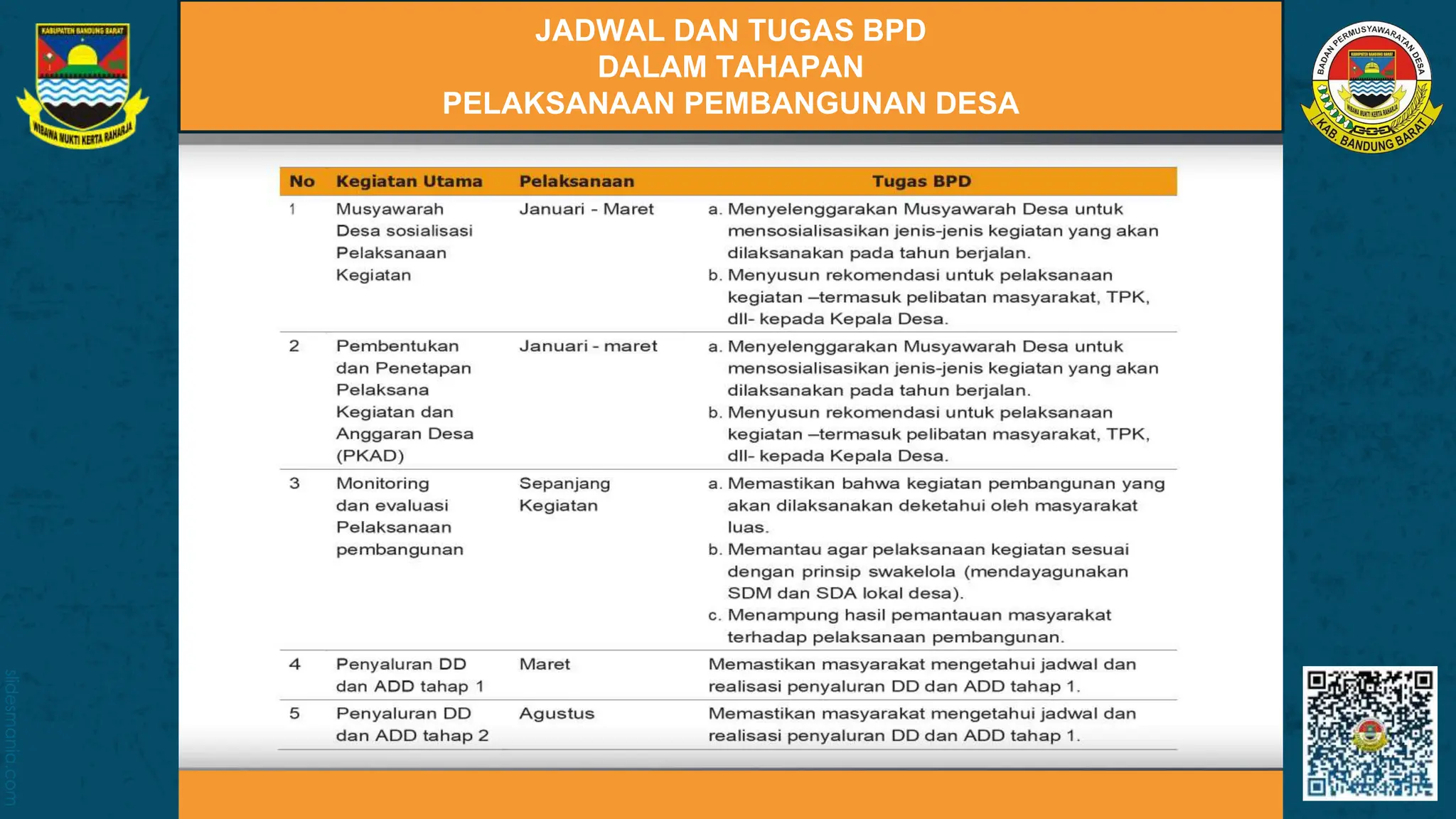 KalenderBadan Permusyawaratan Perwakilan | PPT