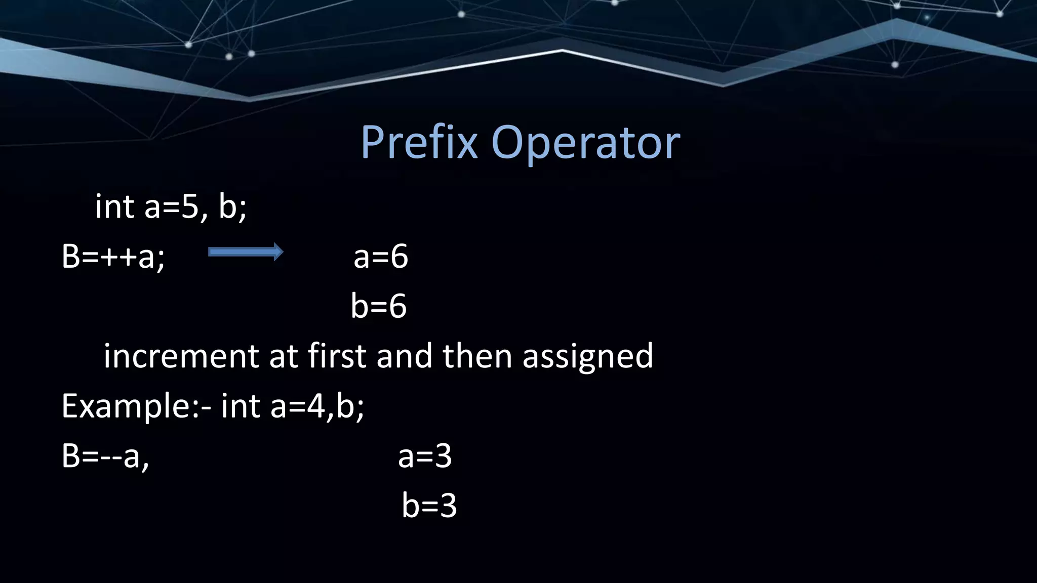 Prefix Operator
int a=5, b;
B=++a; a=6
b=6
increment at first and then assigned
Example:- int a=4,b;
B=--a, a=3
b=3
 
