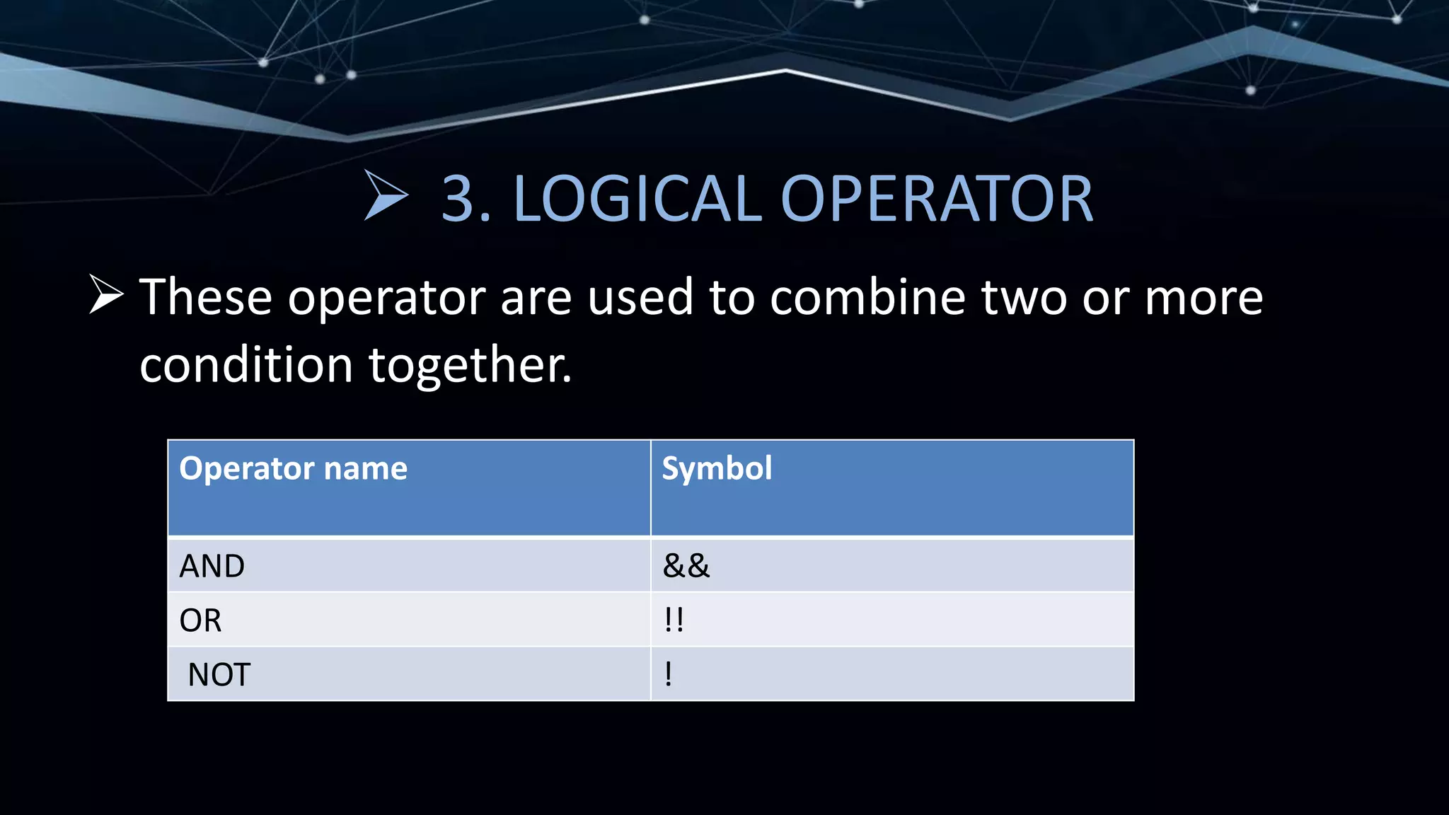  3. LOGICAL OPERATOR
 These operator are used to combine two or more
condition together.
Operator name Symbol
AND &&
OR !!
NOT !
 