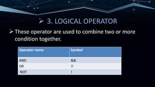  3. LOGICAL OPERATOR
 These operator are used to combine two or more
condition together.
Operator name Symbol
AND &&
OR !!
NOT !
 