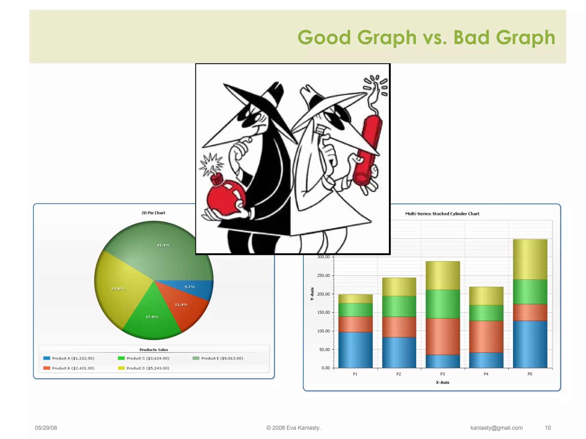 Good Graph vs. Bad Graph 
