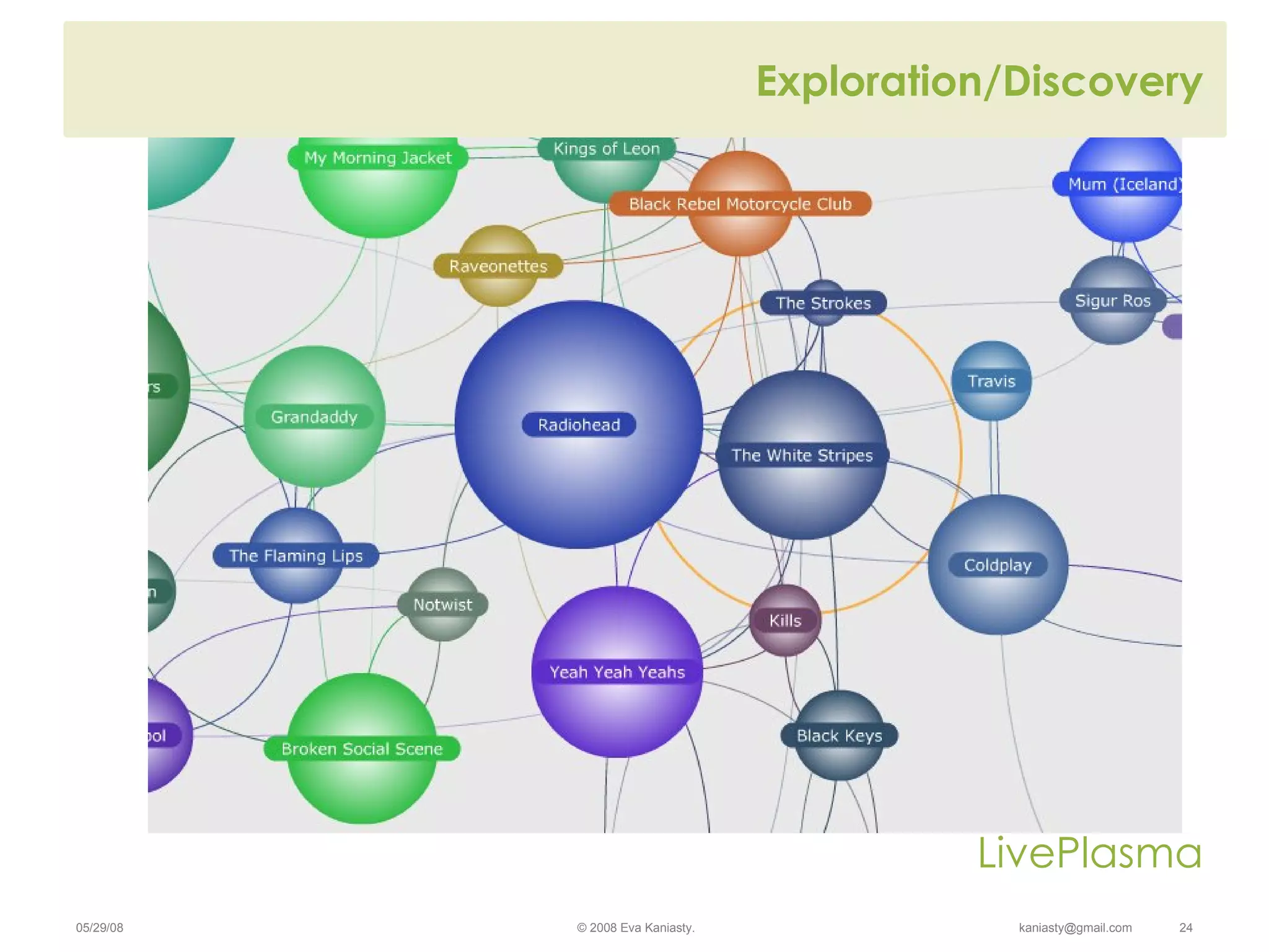Exploration/Discovery LivePlasma 