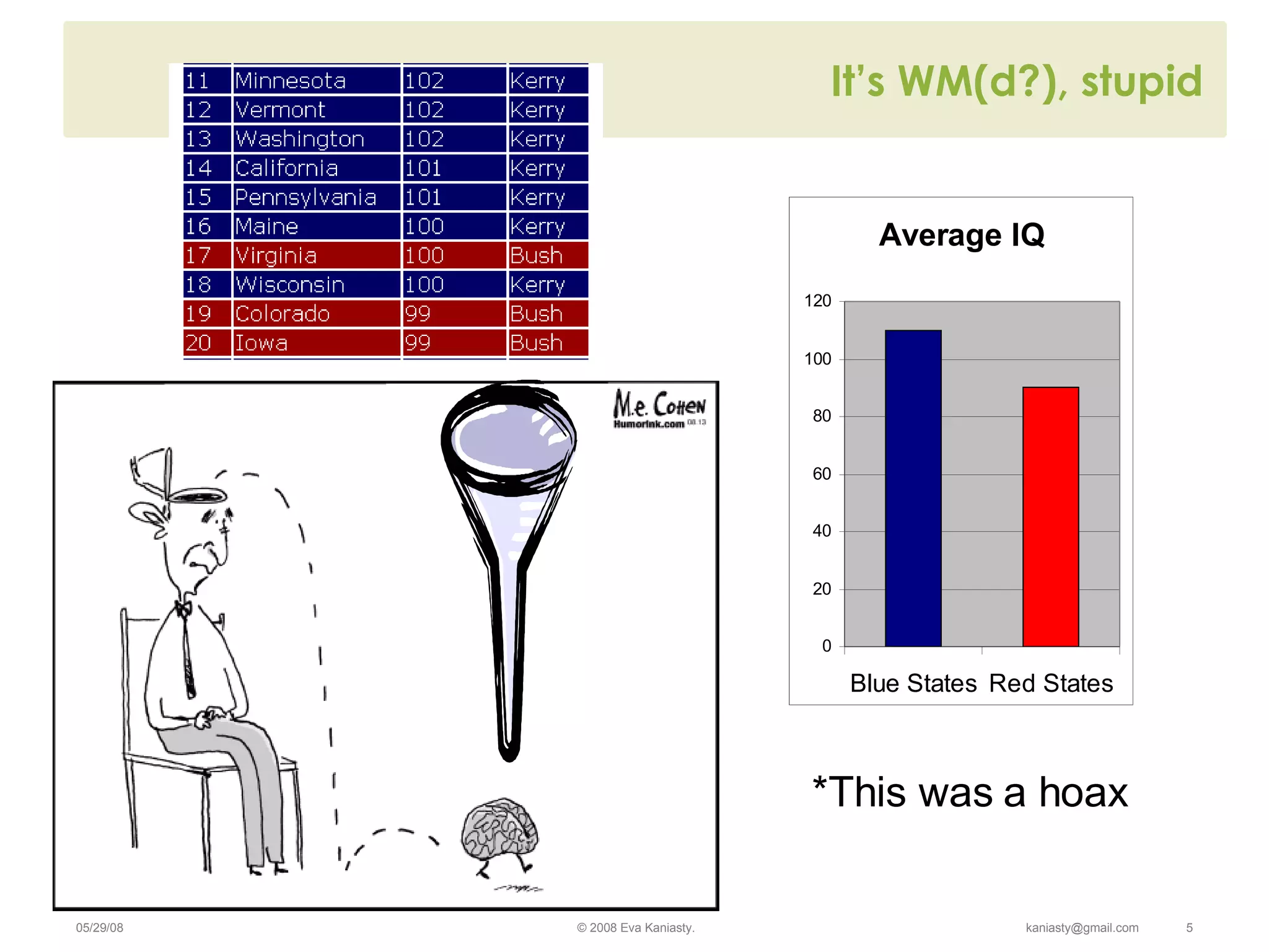 It’s WM(d?), stupid *This was a hoax 