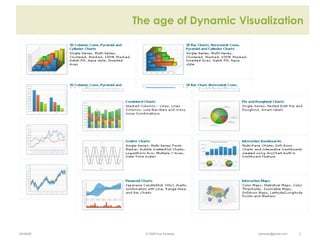 The age of Dynamic Visualization 