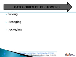 TRINITY INSTITUTE OF PROFESSIONAL STUDIES
Sector – 9, Dwarka Institutional Area, New Delhi-75
 Balking
 Reneging
 Jockeying
 