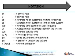 TRINITY INSTITUTE OF PROFESSIONAL STUDIES
Sector – 9, Dwarka Institutional Area, New Delhi-75
/ ----> arrival rate
u ----> service rate
Lq ----> Average no of customers waiting for service
Ls ----> Average no of customers in the entire system
Wq ----> Average time customers wait in queue
w ----> Average time customers spend in the system
1/u ----> Average service time
1/ / ----> Average arrival time
po ----> prob of Zero unit in the system
pn ----> prob of n units in the system
P (Row) ----> system utilization
 