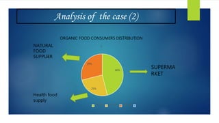 Analysis of the case (2)
46%
25%
29%
ORGANIC FOOD CONSUMERS DISTRIBUTION
s
1st Qtr 2nd Qtr 3rd Qtr
SUPERMA
RKET
NATURAL
FOOD
SUPPLIER
Health food
supply
 